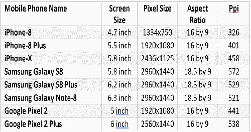 2018-highest-PPI-phones