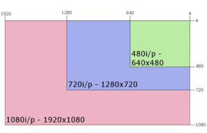 How Many Pixels In An Inch - InchesToPixels