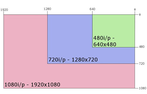 how-many-pixels-in-an-inch-inchestopixels