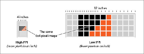 Pixels To Dpi Conversion Chart