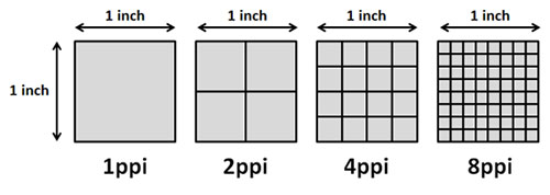 how-many-pixels-in-an-inch