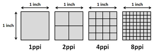 how-many-pixels-in-an-inch-inchestopixels