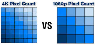 Inches To Pixels Conversion Chart