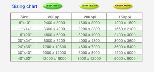 Pixels To Dpi Conversion Chart