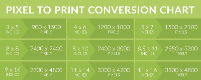 Inches To Pixels Conversion Chart