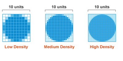 pixel-density-explained