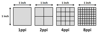 pixel-density-inches-and-ppi